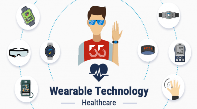 Possibilities Of Wearable Technology In Healthcare- Because Compact ...