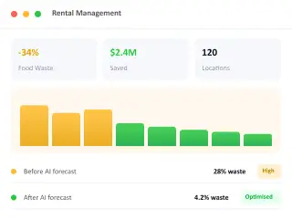Training Marketplace
